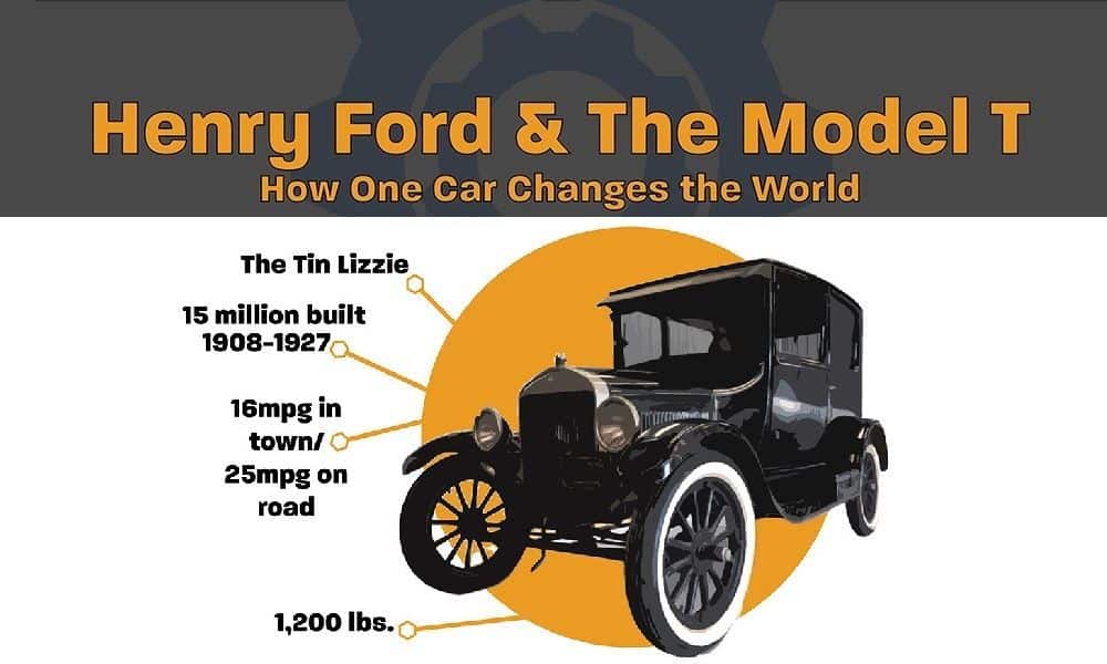How Henry Ford And The Model T Change Our World Infographic