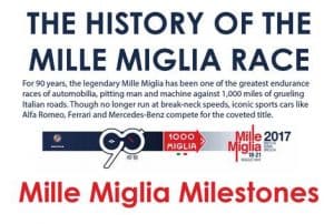 Mille Miglia race 90th anniversery